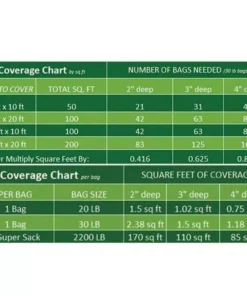 Vigoro 0.25 cu. ft. 20 lbs. 1 in. to 3 in. Grey Mexican Beach Pebble Landscape Rock -Outdoor Plant Life vigoro bagged landscape rocks rfgmbp3 20 1f 1000