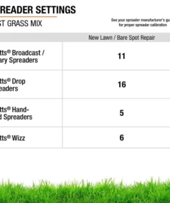 Vigoro 3 lbs. Fast Grass Seed Mix -Outdoor Plant Life vigoro grass seed 25102 76 1000