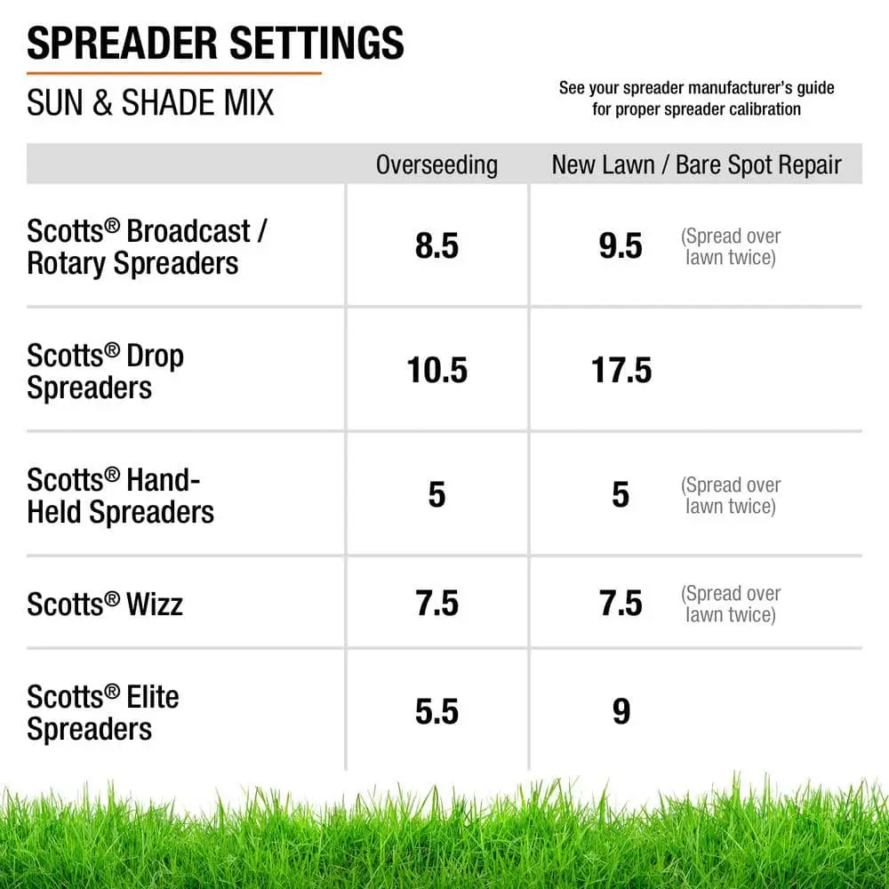 Vigoro 7 lbs. Sun and Shade Grass Seed Mix with Water Saver Seed Coating 15 Vigoro 7 lbs. Sun and Shade Grass Seed Mix with Water Saver Seed Coating - Image 13