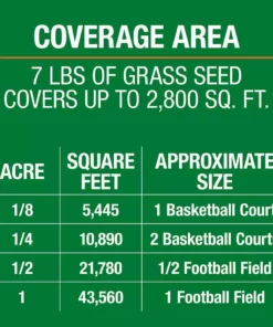 Vigoro 7 lbs. Sun and Shade Grass Seed Mix with Water Saver Seed Coating 22 Vigoro 7 lbs. Sun and Shade Grass Seed Mix with Water Saver Seed Coating -Outdoor Plant Life vigoro grass seed 25445 c3 1000