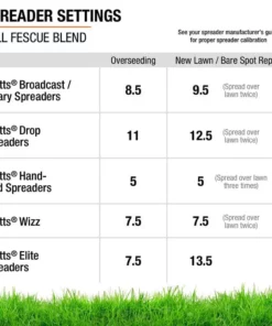 Vigoro 3 lbs. Tall Fescue Grass Seed Blend with Water Saver Seed Coating 27 Vigoro 3 lbs. Tall Fescue Grass Seed Blend with Water Saver Seed Coating -Outdoor Plant Life vigoro grass seed 25684 76 1000