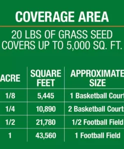Vigoro 20 lbs. Tall Fescue Grass Seed Blend with Water Saver Seed Coating -Outdoor Plant Life vigoro grass seed 25686 c3 1000