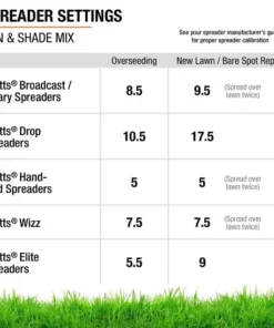 Vigoro 20 lbs. Sun and Shade Grass Seed Mix with Water Saver Seed Coating 27 Vigoro 20 lbs. Sun and Shade Grass Seed Mix with Water Saver Seed Coating -Outdoor Plant Life vigoro grass seed 25687 76 1000