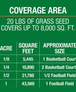 Vigoro 20 lbs. Sun and Shade Grass Seed Mix with Water Saver Seed Coating 22 Vigoro 20 lbs. Sun and Shade Grass Seed Mix with Water Saver Seed Coating -Outdoor Plant Life vigoro grass seed 25687 c3 1000