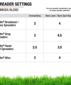 Vigoro 5 lbs. Bermuda Grass Seed Blend with Water Saver Seed Coating -Outdoor Plant Life vigoro grass seed 52335 76 1000