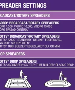 Vigoro 32 lbs. 10,000 sq. ft. Weed and Feed Weed Killer Plus Lawn Fertilizer for Florida Grass Types -Outdoor Plant Life vigoro lawn fertilizers 22562 1 76 1000