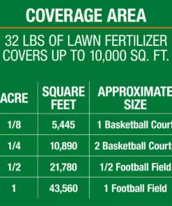 Vigoro 32 lbs. 10,000 sq. ft. Weed and Feed Weed Killer Plus Lawn Fertilizer for Florida Grass Types -Outdoor Plant Life vigoro lawn fertilizers 22562 1 d4 1000