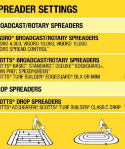 Vigoro 43.9 lbs. 15,000 sq. ft. Weed and Feed Weed Killer Plus Lawn Fertilizer -Outdoor Plant Life vigoro lawn fertilizers 52120 76 1000