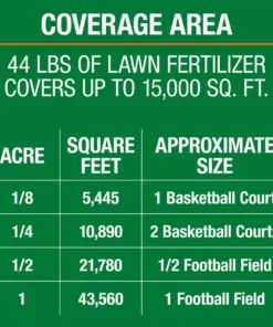 Vigoro 43.9 lbs. 15,000 sq. ft. Weed and Feed Weed Killer Plus Lawn Fertilizer -Outdoor Plant Life vigoro lawn fertilizers 52120 d4 1000