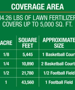 Vigoro 14 lbs. 5,000 sq. ft. Lawn Fertilizer for All Grass Types -Outdoor Plant Life vigoro lawn fertilizers 52203pm d4 1000