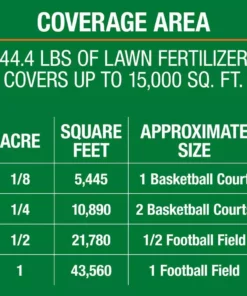 Vigoro 42 lbs. 15,000 sq. ft. Lawn Fertilizer for All Grass Types 20 Vigoro 42 lbs. 15,000 sq. ft. Lawn Fertilizer for All Grass Types -Outdoor Plant Life vigoro lawn fertilizers 52211 d4 1000