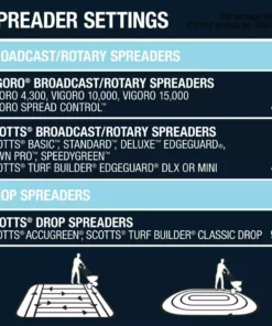 Vigoro 42.18 lbs. 15,000 sq. ft. Crabgrass Preventer and Lawn Fertilizer 17 Vigoro 42.18 lbs. 15,000 sq. ft. Crabgrass Preventer and Lawn Fertilizer -Outdoor Plant Life vigoro lawn fertilizers 52213 1 76 1000