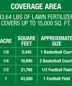 Vigoro 42.18 lbs. 15,000 sq. ft. Crabgrass Preventer and Lawn Fertilizer 18 Vigoro 42.18 lbs. 15,000 sq. ft. Crabgrass Preventer and Lawn Fertilizer -Outdoor Plant Life vigoro lawn fertilizers 52213 1 d4 1000