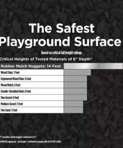 Vigoro 37.5 cu. ft. Black Recycled Rubber Mulch (25 Bags) 17 Vigoro 37.5 cu. ft. Black Recycled Rubber Mulch (25 Bags) -Outdoor Plant Life vigoro rubber mulch gn15bk25 44 1000