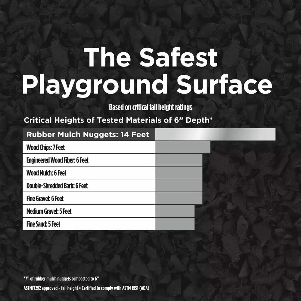 Vigoro 37.5 cu. ft. Black Recycled Rubber Mulch (25 Bags) 9 Vigoro 37.5 cu. ft. Black Recycled Rubber Mulch (25 Bags) - Image 7